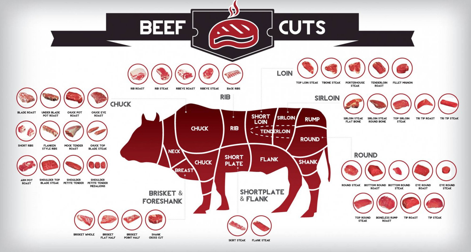 BEEF CUTS_1
