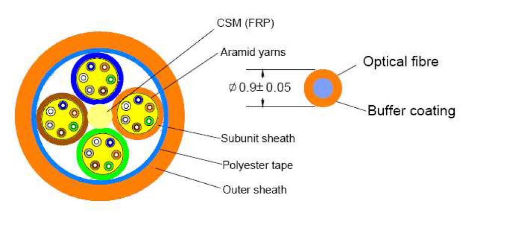 XF500000898 (3M Volition 12 Core OM2 50/125um Indoor LSZH Fiber Cable-Orange)_0