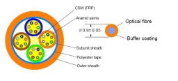 3M Cabling Product