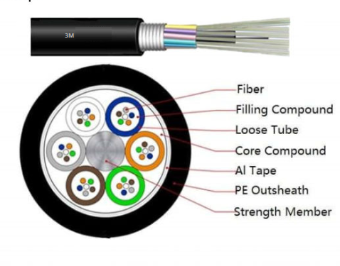 XE009005887 (3M Volition 8 Core MM 50/125um OM3 Outdoor Armoured LSZH Fiber Cable..._0