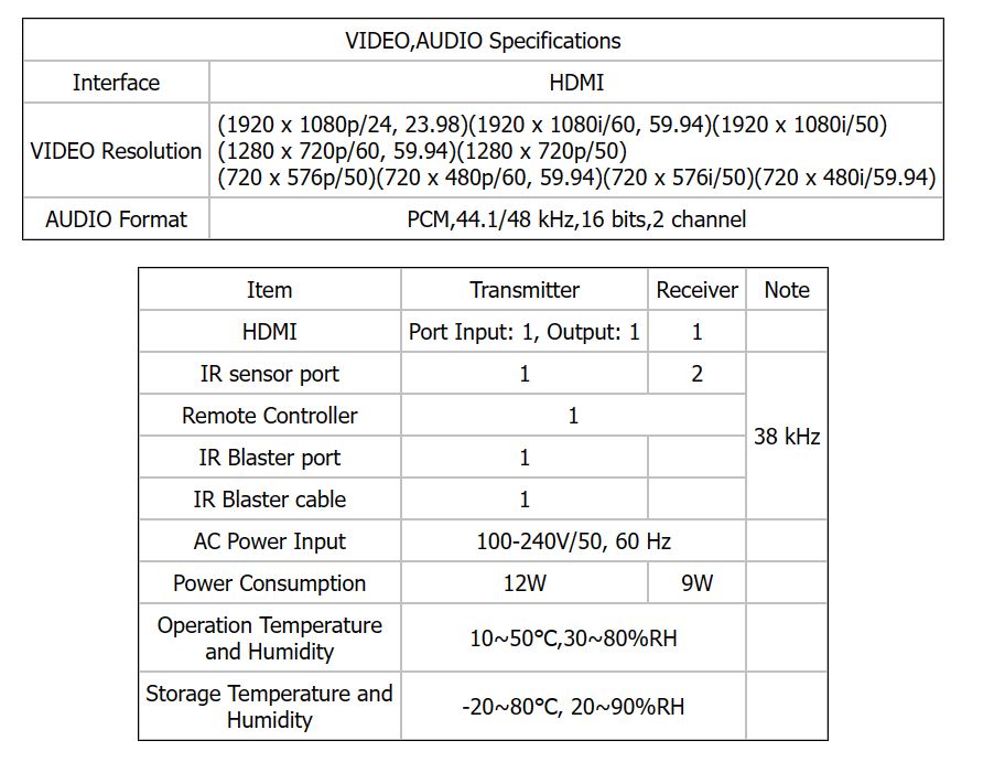 HDMI Over Power line_1