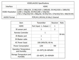 HDMI Over Power line