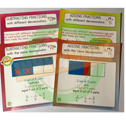 Fractions - Addition and Subtraction