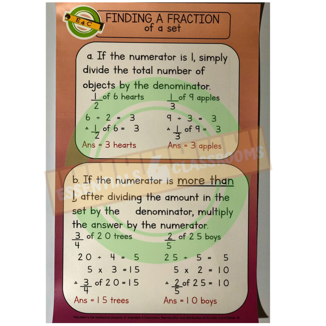 Fractions of a Set_0