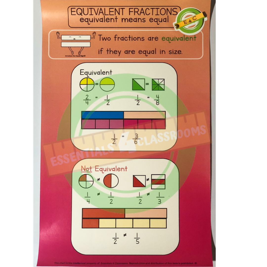 Equivalent Fractions