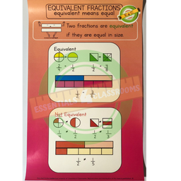 Equivalent Fractions