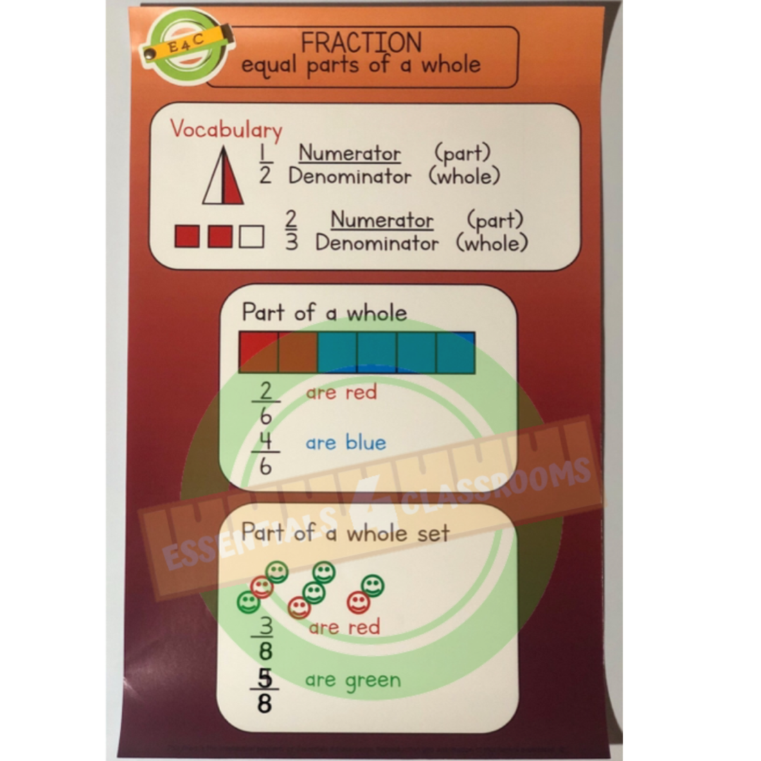 Fractions - Equal Parts of a Whole