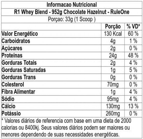 RULE 1 WHEY BLEND 2LBS CHOCOLATE FUDGE_1