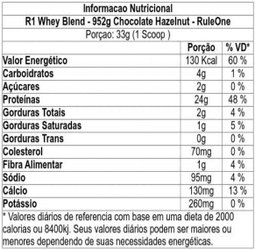 RULE 1 WHEY BLEND 2LBS CHOCOLATE FUDGE