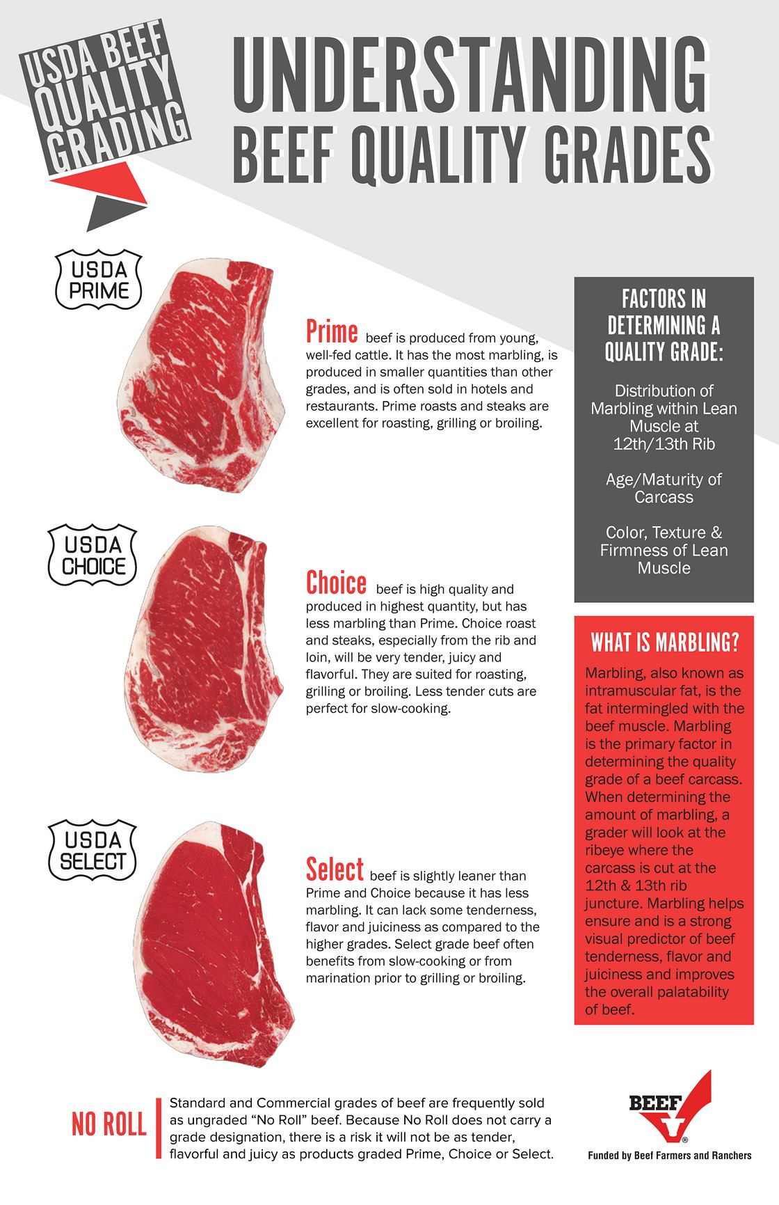 Ribeye Lip On Prime - American Black Angus_2