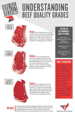 Ribeye Lip On Prime - American Black Angus