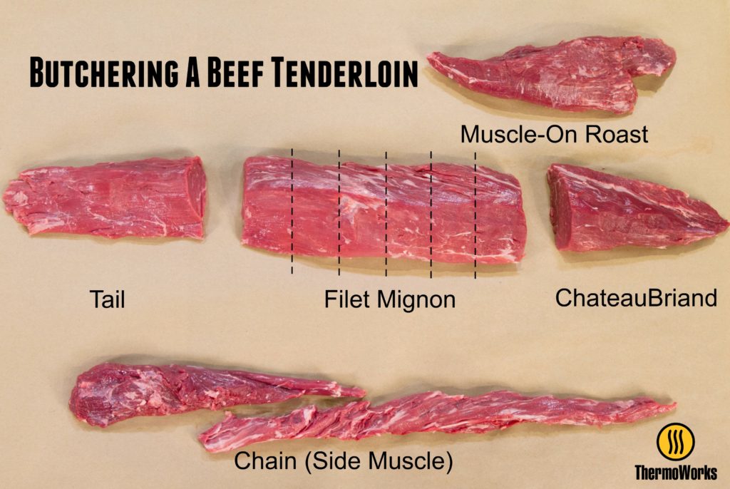 Tenderloin Chain off - Brazilian Black Angus_1