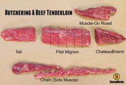 Frozen Australian Black Angus Beef