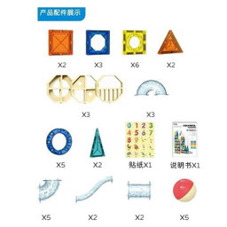 Magnetic Pipeline Building Blocks