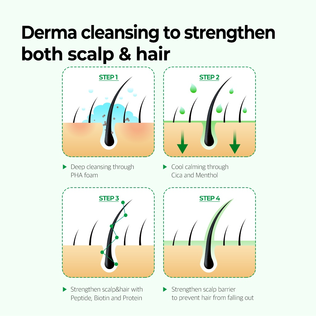 Some By Mi Cica Peptide Anti Hair Loss Derma Scalp Shampoo 285ml_2