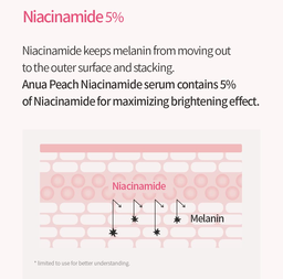 Anua Peach 70% Niacinamide Serum 30ml