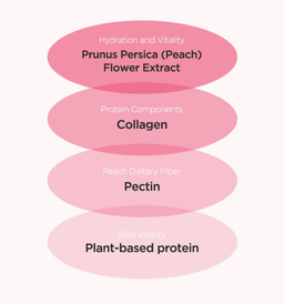 Anua Peach 77 Niacin Enriched Cream 50ml