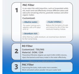 5-Stage Reverse Osmosis Water Filter System For Home and Office