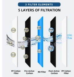 5-Stage Reverse Osmosis Water Filter System For Home and Office