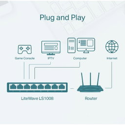 TP-LINK LS1008 8-Port 10/100Mbps Desktop Switch for PisoWifi Vendo