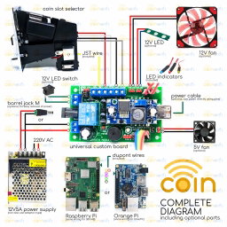 Piso WiFi Universal Custom Board (AdoPiSoft, LPB, WiFi ng Bayan, PisoFi, iWiFi, EZ WiFi)
