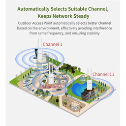 COMFAST CF-EW71 High Power Outdoor WiFi CPE 48V POE Power Adapter Double 6 DBi Wireless Access Point