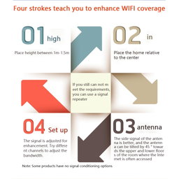 Tenda F3 router 300Mbps 3 Antenna band 4 Port English Version wireless router for Piso Wifi