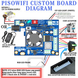 Board