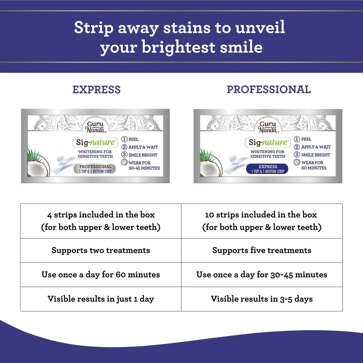 WHITENING STRIPS (7-DAY TREATMENT)_7