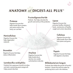 Digest All Plus™