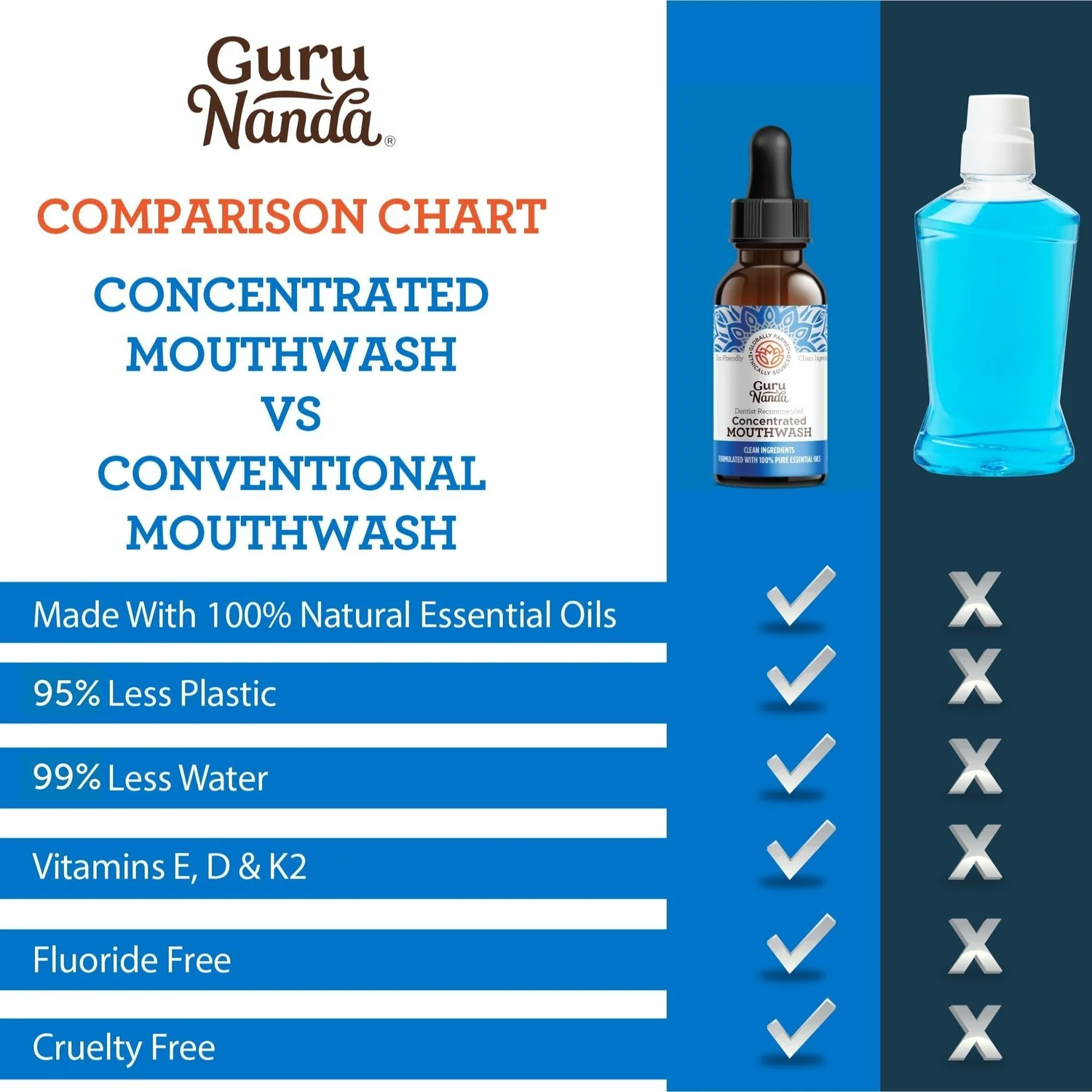 GURUNANDA CONCENTRATED MOUTHWASH (2 FL. OZ)_3