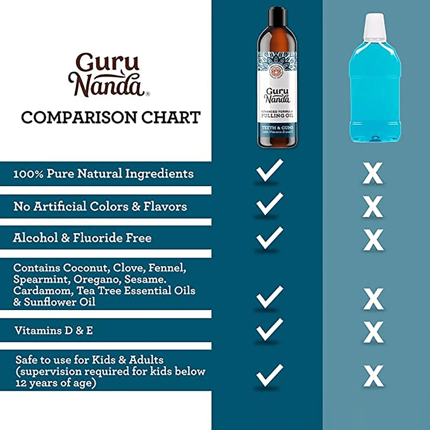 ADVANCED FORMULA PULLING OIL FOR TEETH & GUMS_4