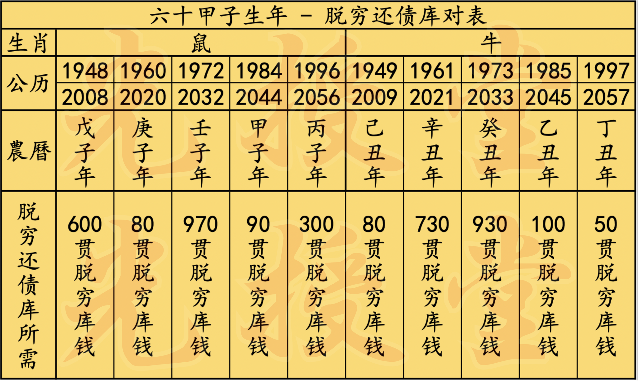 七月地藏功德法会-脱穷_1