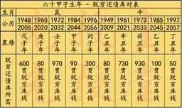 七月地藏功德法会-脱穷