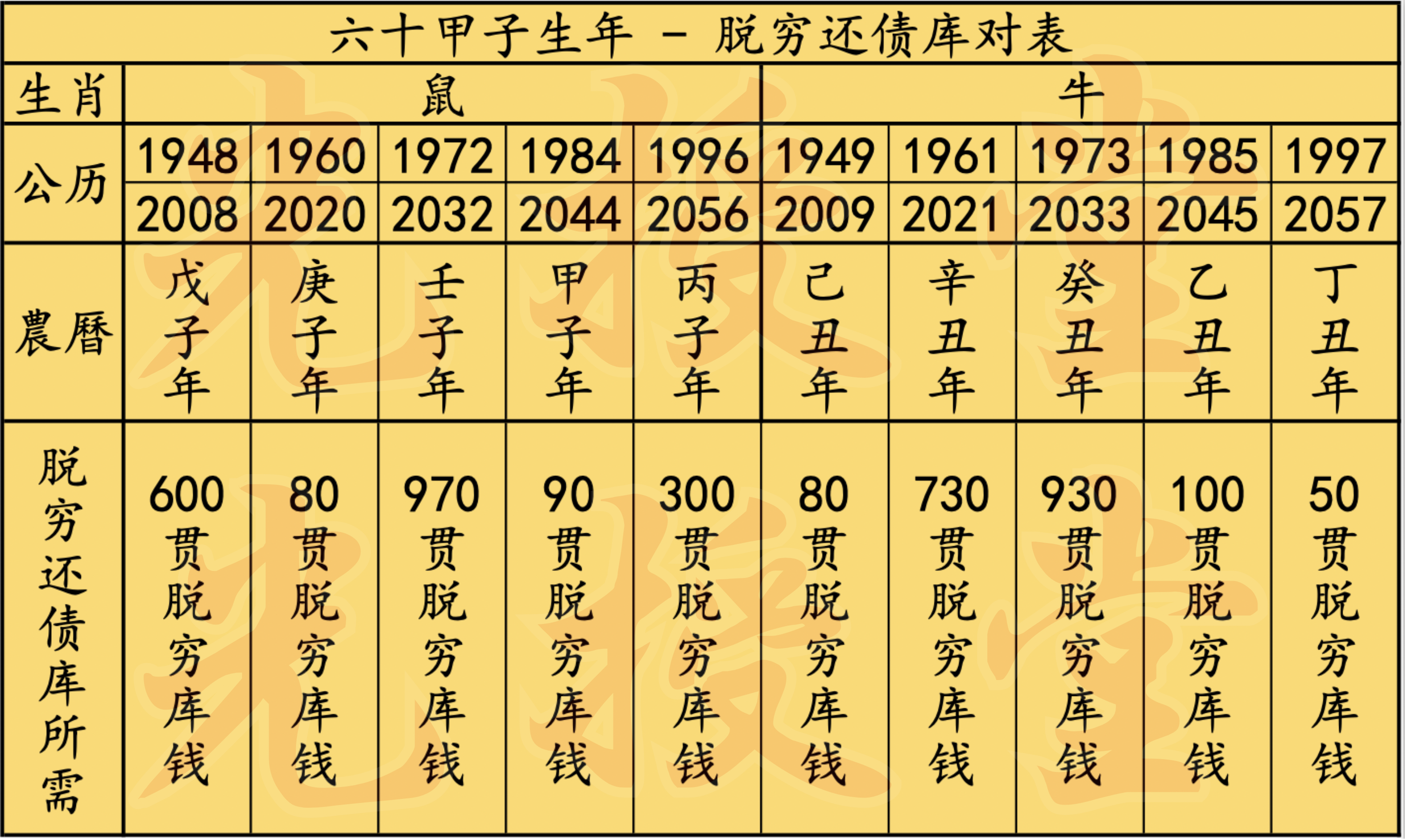 七月地藏功德法会-脱穷_1