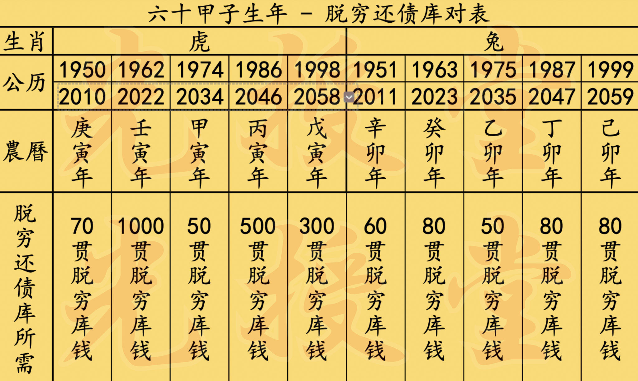 七月地藏功德法会-脱穷_2