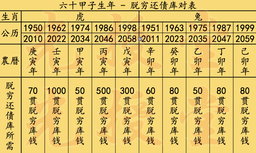 七月地藏功德法会-脱穷