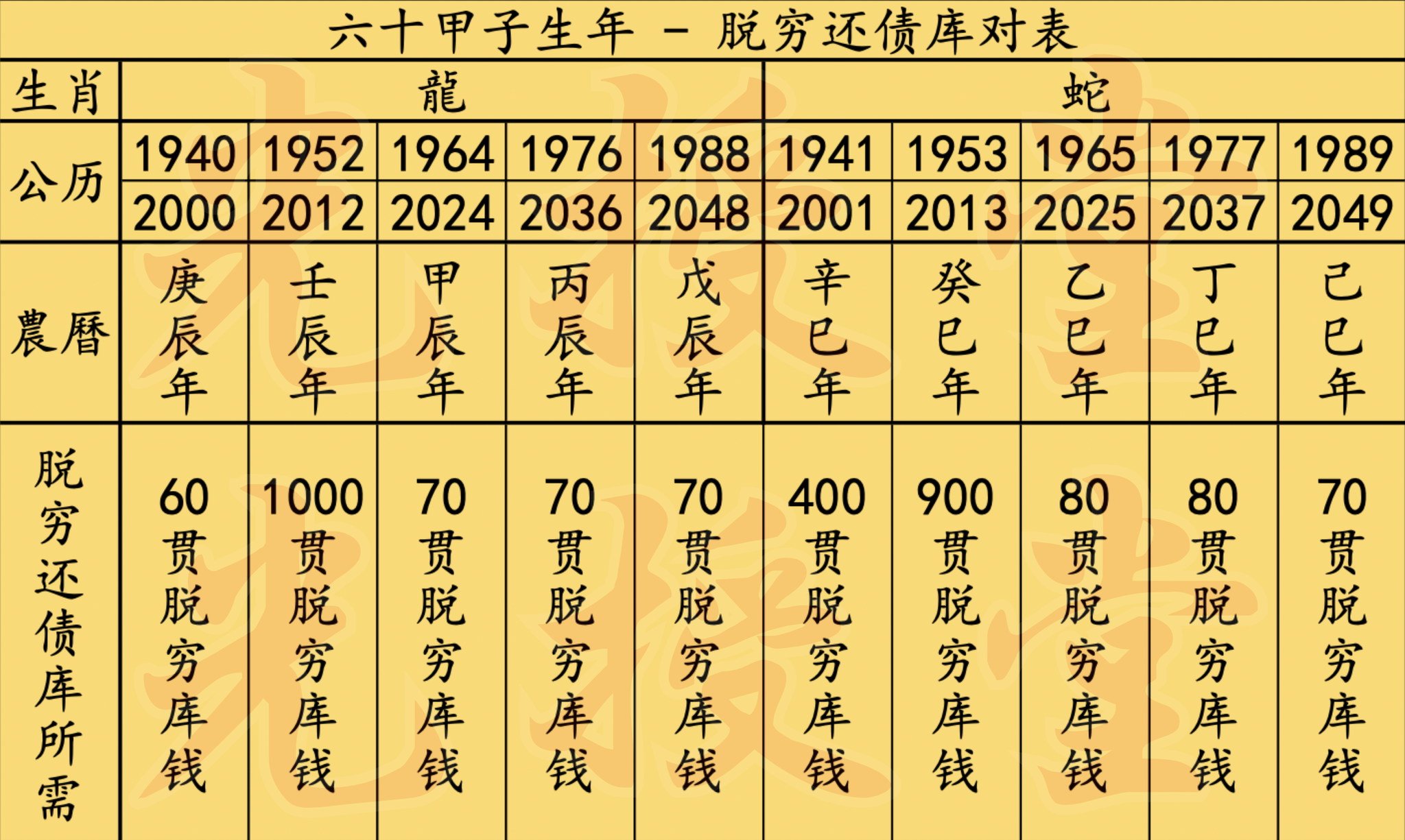 七月地藏功德法会-脱穷_3