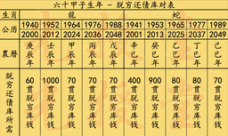 七月地藏功德法会-脱穷