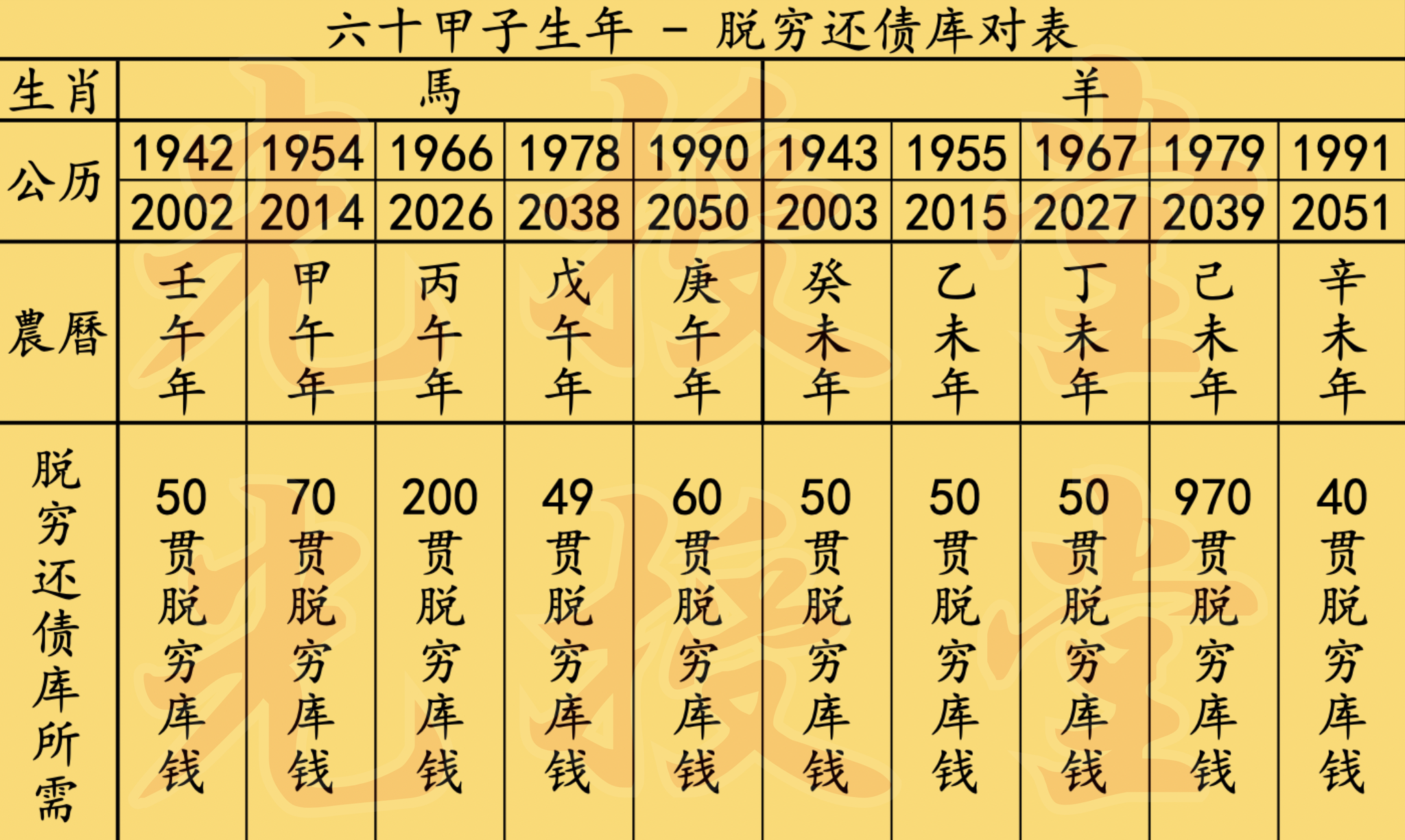 七月地藏功德法会-脱穷_4