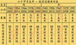 七月地藏功德法会-脱穷