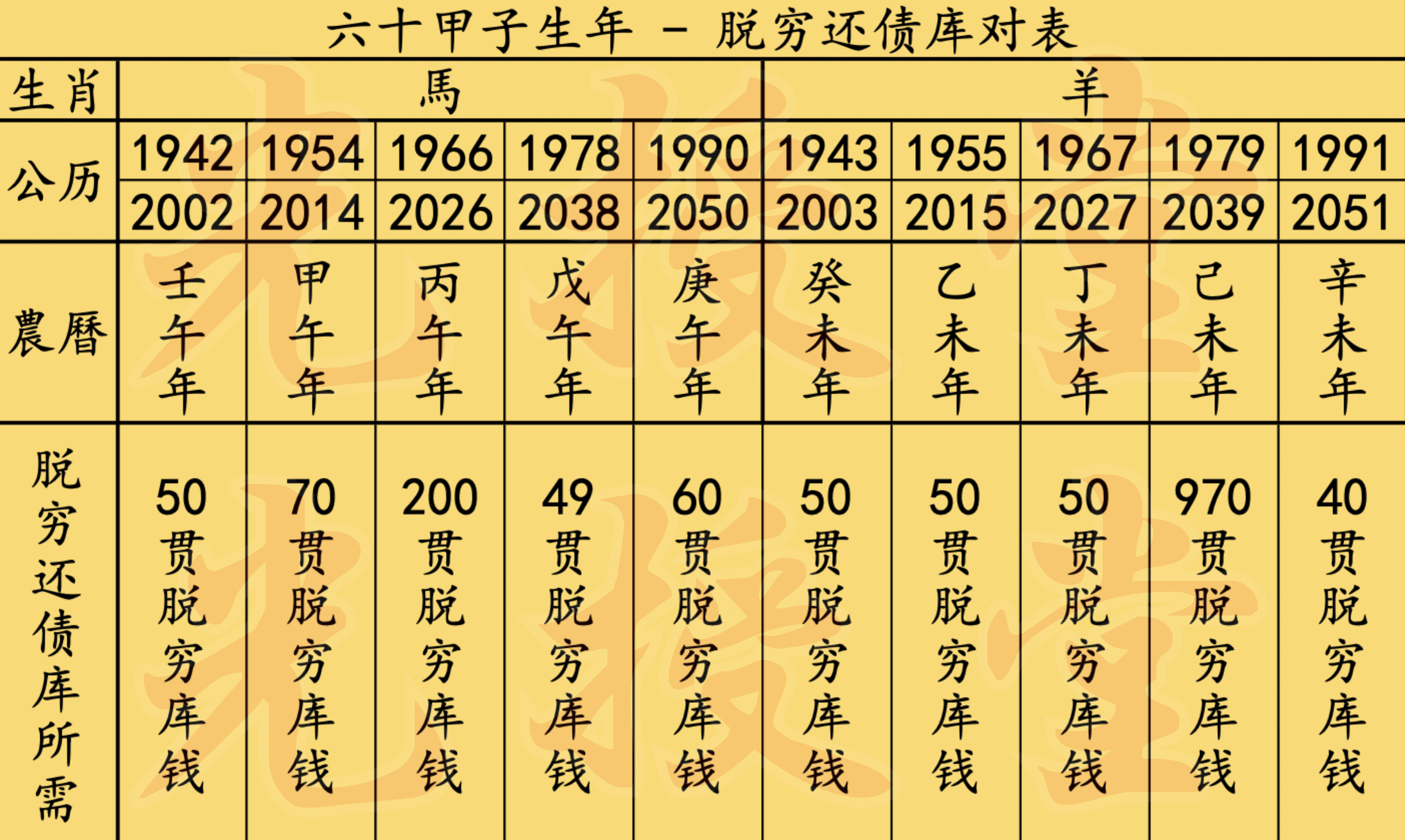 七月地藏功德法会-脱穷_4