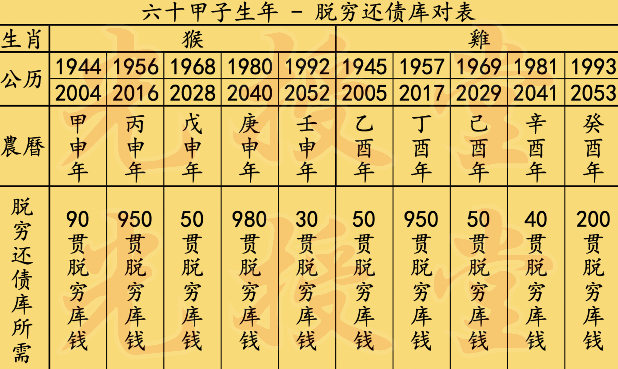 七月地藏功德法会-脱穷_5