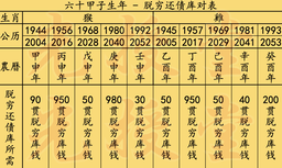 七月地藏功德法会-脱穷