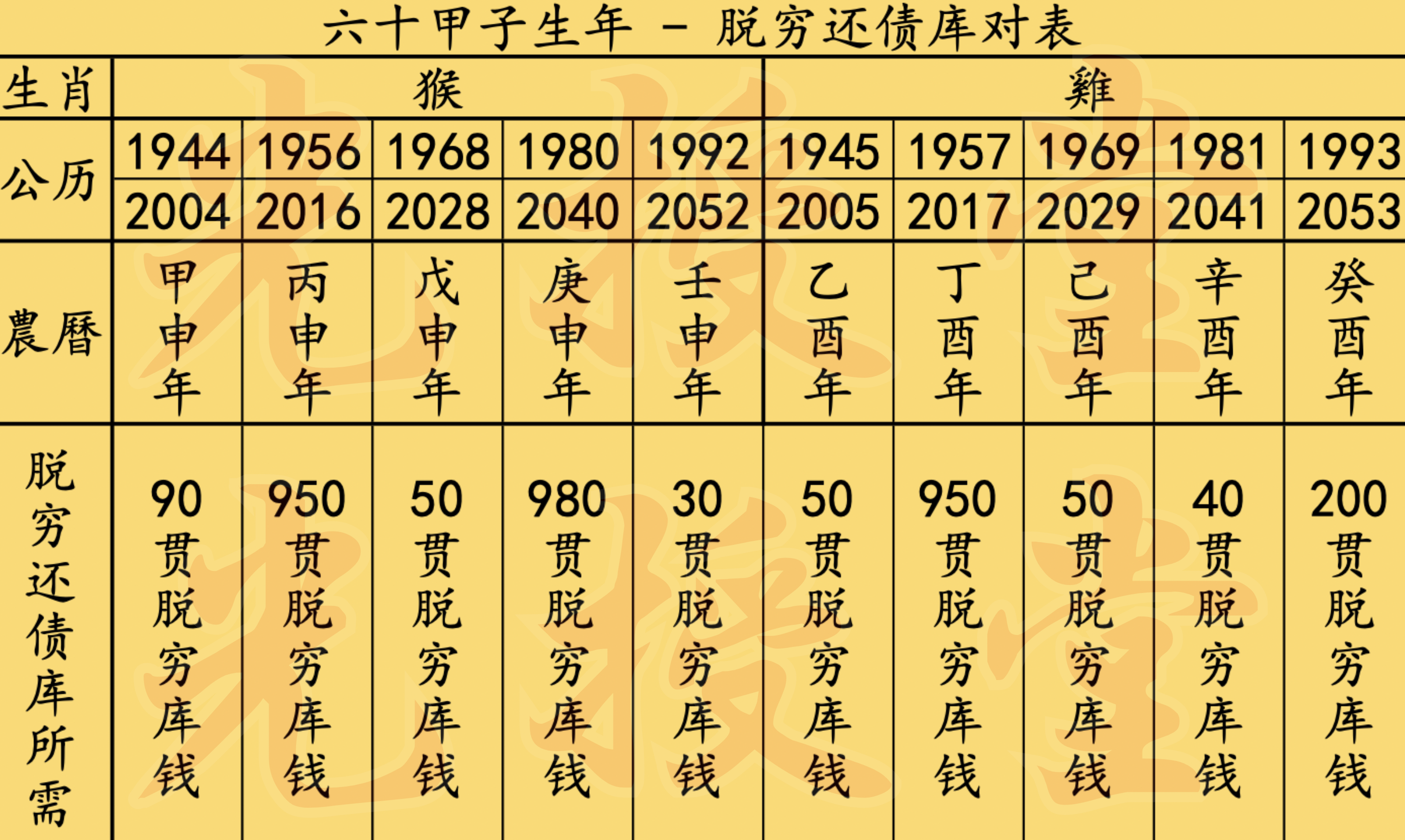 七月地藏功德法会-脱穷_5
