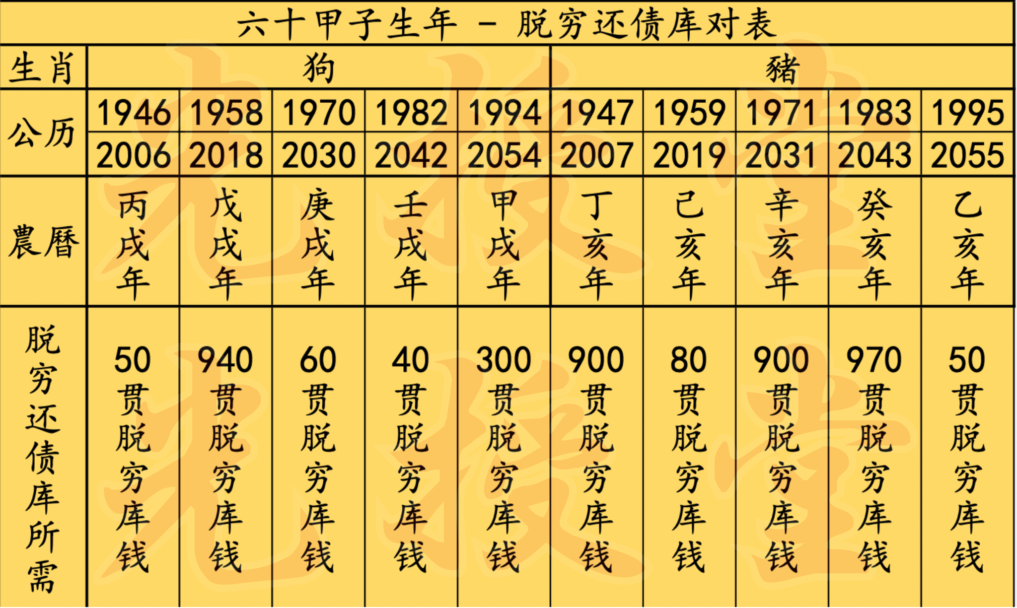 七月地藏功德法会-脱穷_6