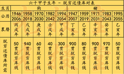 七月地藏功德法会-脱穷