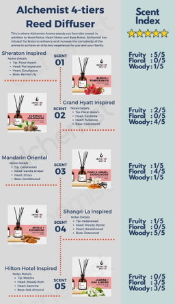 Alchemist Aroma 13 Hotel Inspired Signature Scent Reed Diffuser