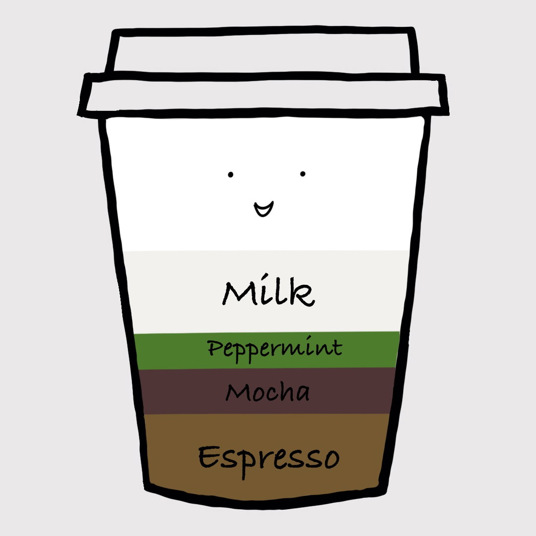 Peppermint Mocha