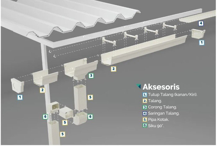 Talang Kotak Alderon upvc
